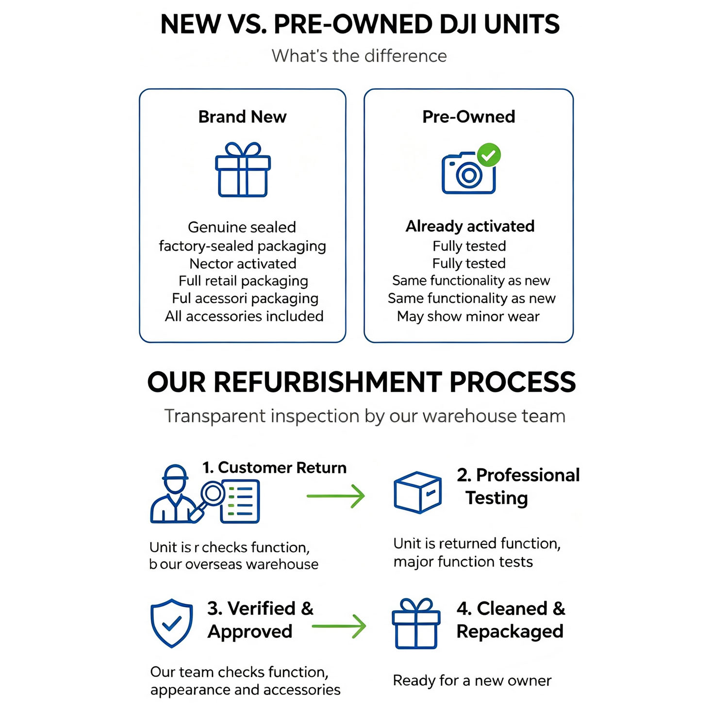Refurbish DJI Mini 3 Drones wi - Drone Photogrammetry recension och pris