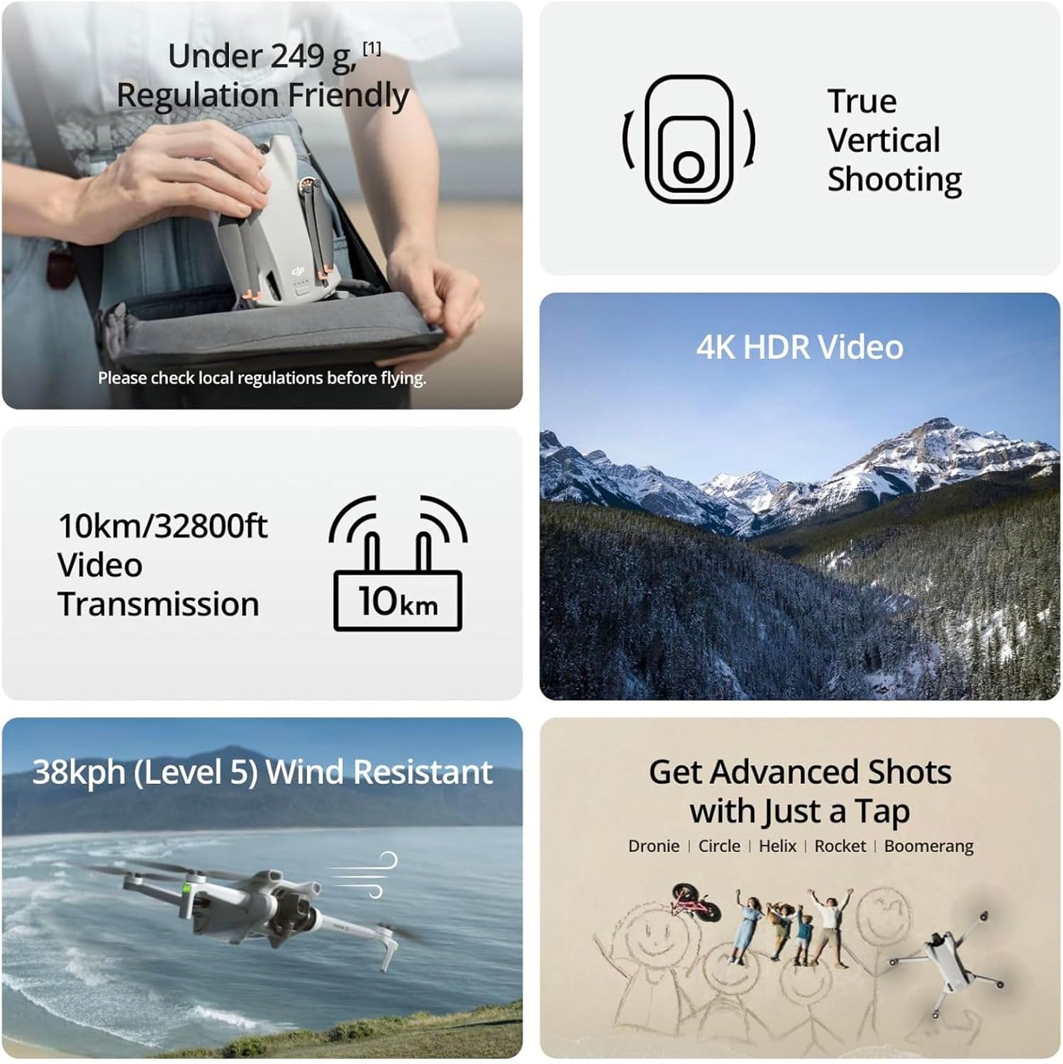 Refurbish DJI Mini 3 Drones wi - Drone Photogrammetry recension och pris