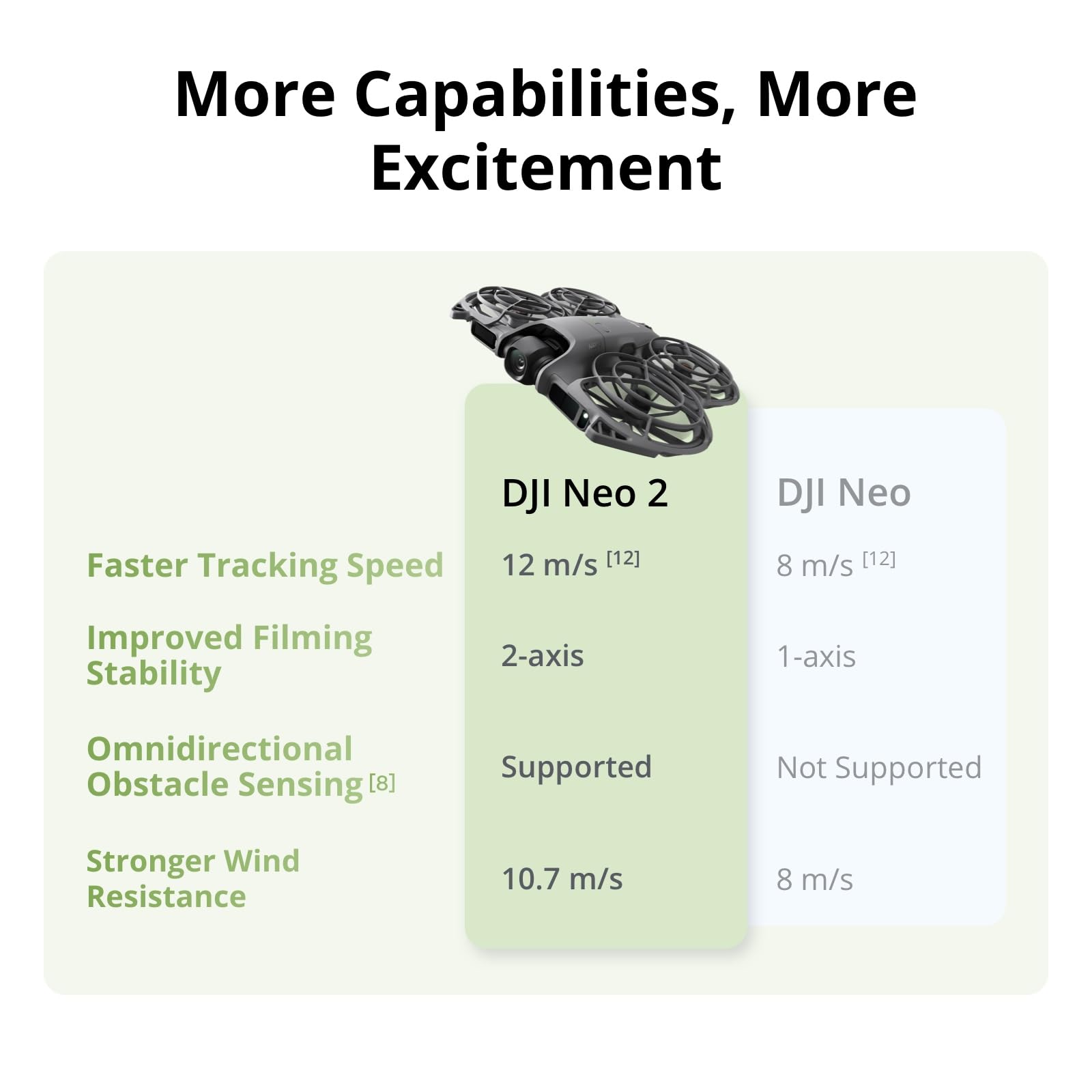 DJI Neo 2 Motion Fly More Comb - Drone Multispectral recension och pris